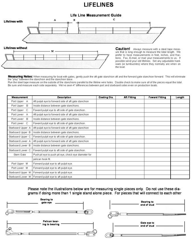 Rigging Only Measuring guide