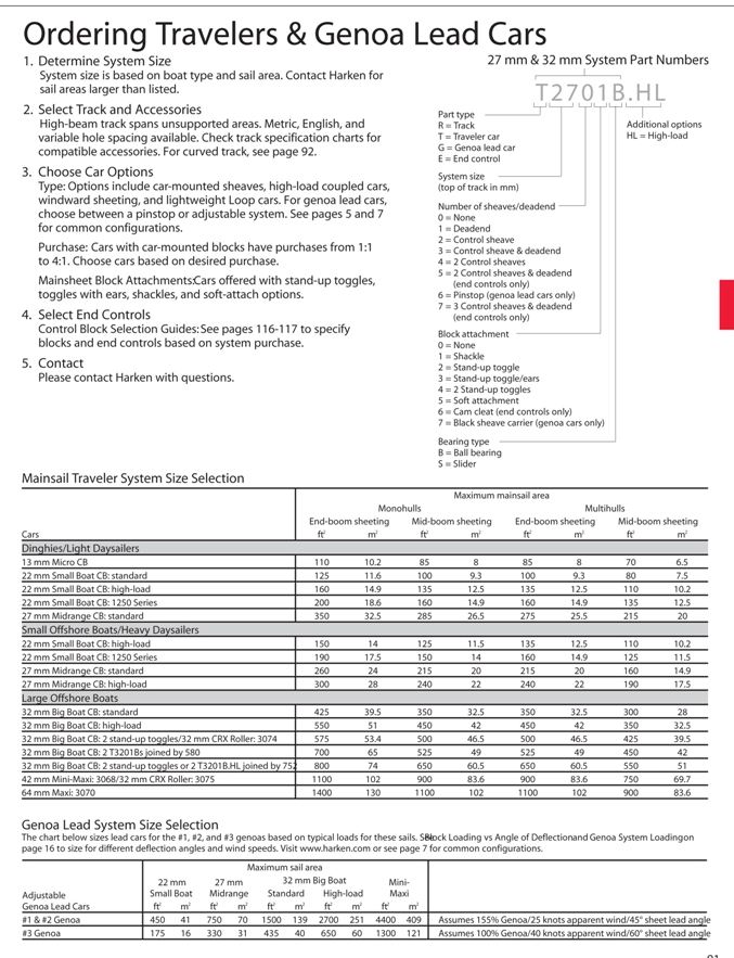 Rigging Only Harken Traveler Selection Guide