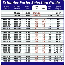 Selection guide