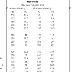 car selection guide